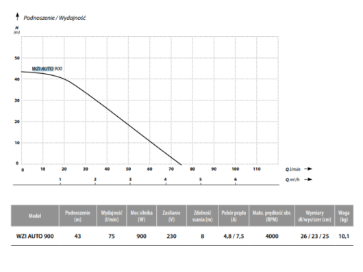 ČRPALKA ZA DVIG TLAKA WZI - AUTO 900