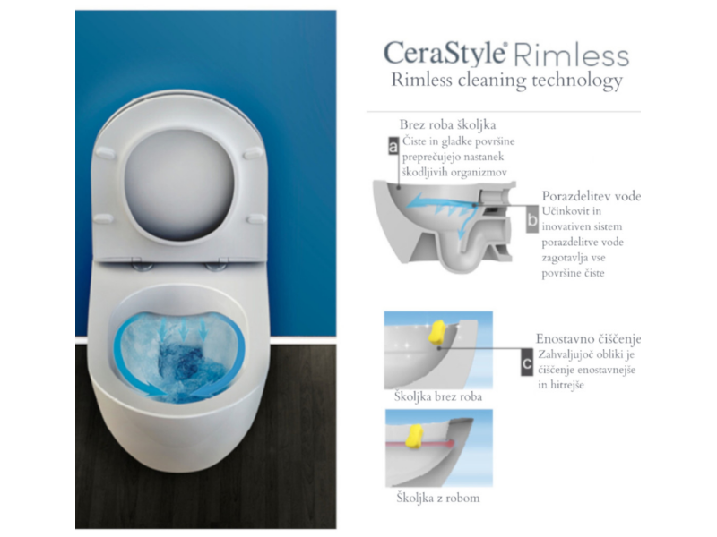WC ŠKOLJKA Z INTEGRIRANIM BIDE SISTEMOM CeraStyle CITY rimless