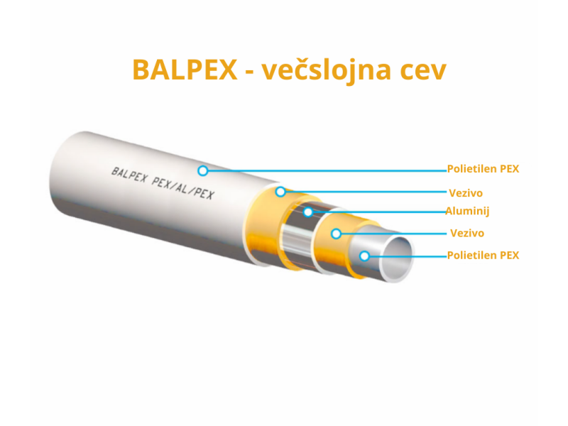 ALUPLAST CEV IZOLIRANA  32 X 3