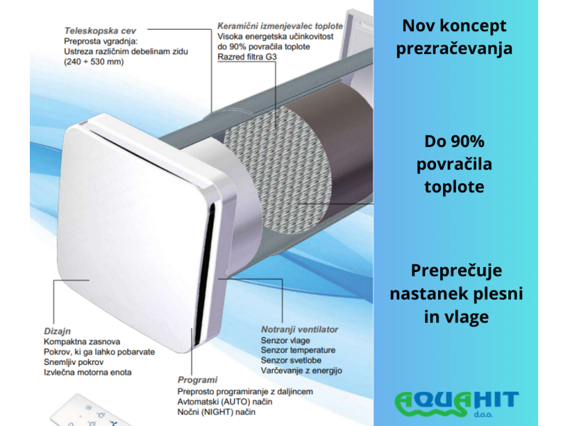 LOKALNI REKUPERATOR, VENTILATOR 